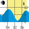 Gravel Point tide chart for Wednesday, May 1, 2024