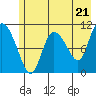 Gravel Point tide chart for Tuesday, May 21, 2024