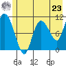 Gravel Point tide chart for Thursday, May 23, 2024