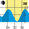 Gravel Point tide chart for Thursday, May 30, 2024