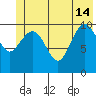 Gravel Point tide chart for Friday, June 14, 2024