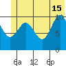 Gravel Point tide chart for Saturday, June 15, 2024