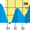 Gravel Point tide chart for Thursday, June 20, 2024
