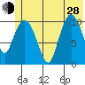 Gravel Point tide chart for Friday, June 28, 2024