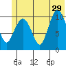 Gravel Point tide chart for Saturday, June 29, 2024