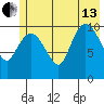 Gravel Point tide chart for Saturday, July 13, 2024