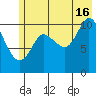 Gravel Point tide chart for Tuesday, July 16, 2024