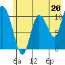 Gravel Point tide chart for Saturday, July 20, 2024