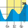 Gravel Point tide chart for Tuesday, July 30, 2024