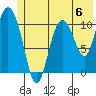 Gravel Point tide chart for Saturday, July 6, 2024