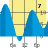 Gravel Point tide chart for Sunday, July 7, 2024