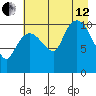Gravel Point tide chart for Monday, August 12, 2024