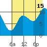 Gravel Point tide chart for Thursday, August 15, 2024