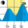 Gravel Point tide chart for Monday, August 26, 2024