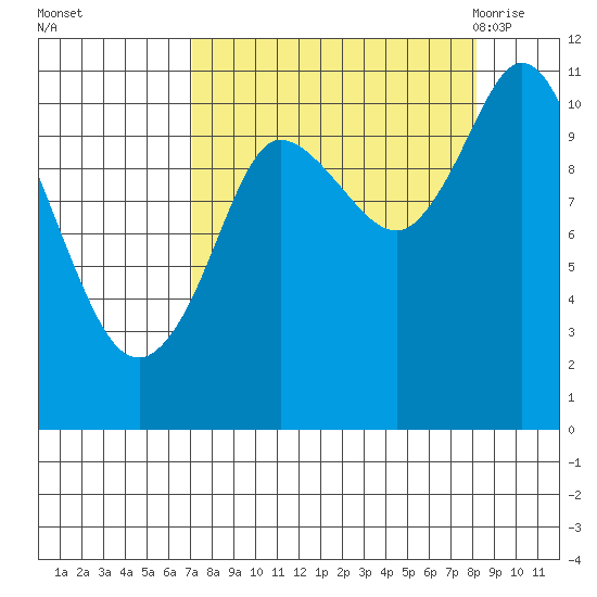 Gravel Point tide chart for Friday, September 13, 2024