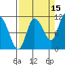 Gravel Point tide chart for Sunday, September 15, 2024