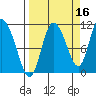 Gravel Point tide chart for Monday, September 16, 2024