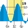 Gravel Point tide chart for Thursday, September 19, 2024
