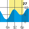 Gravel Point tide chart for Friday, September 27, 2024