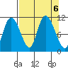 Gravel Point tide chart for Friday, September 6, 2024