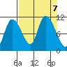 Gravel Point tide chart for Saturday, September 7, 2024