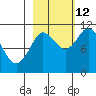 Gravel Point tide chart for Saturday, October 12, 2024