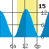 Gravel Point tide chart for Tuesday, October 15, 2024
