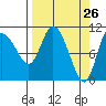 Gravel Point tide chart for Wednesday, March 26, 2025