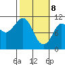 Gravel Point tide chart for Saturday, March 8, 2025