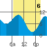 Gravel Point tide chart for Sunday, April 6, 2025