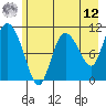Gravel Point tide chart for Monday, May 12, 2025