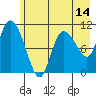 Gravel Point tide chart for Wednesday, May 14, 2025