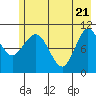 Gravel Point tide chart for Wednesday, May 21, 2025