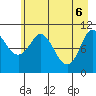 Gravel Point tide chart for Tuesday, May 6, 2025