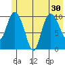 Gravel Point tide chart for Monday, June 30, 2025
