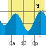 Gravel Point tide chart for Tuesday, June 3, 2025