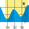 Gravel Point tide chart for Friday, June 6, 2025