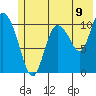 Gravel Point tide chart for Wednesday, July 9, 2025