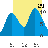 Gravel Point tide chart for Friday, August 29, 2025