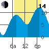 Gravel Point tide chart for Sunday, September 14, 2025