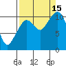 Gravel Point tide chart for Monday, September 15, 2025