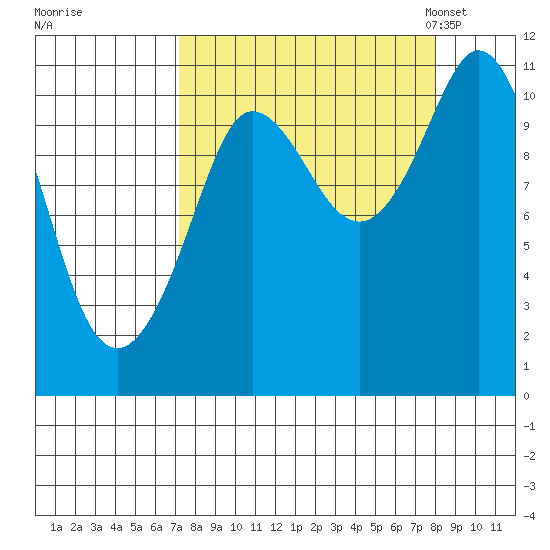Gravel Point tide chart for Tuesday, September 16, 2025