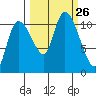 Gravel Point tide chart for Friday, September 26, 2025