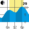 Gravel Point tide chart for Monday, September 29, 2025