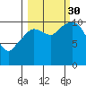 Gravel Point tide chart for Tuesday, September 30, 2025