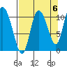 Gravel Point tide chart for Saturday, September 6, 2025