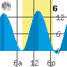 Gravel Point tide chart for Monday, October 6, 2025