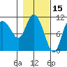 Gravel Point tide chart for Sunday, February 15, 2026