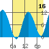 Gravel Point tide chart for Thursday, April 16, 2026