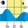 Gravel Point tide chart for Thursday, April 9, 2026